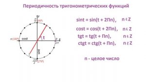 Периодичность тригонометрических функций