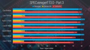 Intel Killed their OWN Product Lineup - Core i9 vs Xeon