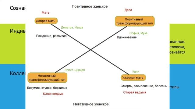 Анализ сновидений 8: Серии сновидений. Индивидуация (спецкурс проекта "Тонкости психологии") смотреть онлайн