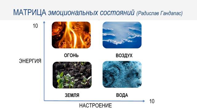 Видеокурс "Эффективное общение". Видео 3 "Знакомьтесь - эмоции!"