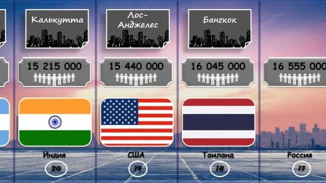 САМЫЕ БОЛЬШИЕ ГОРОДА