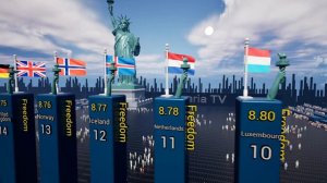 Самые свободные страны в мире в 2024 году