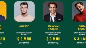 Самые БОГАТЫЕ звёзды России