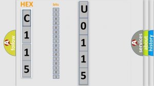 DTC Ford U0115-00 Short Explanation