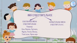 Русский язык 3 класс (Урок№63 - Обобщение знаний об именах существительных.)
