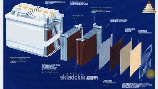 "Автоэлектрик с нуля" Урок 10