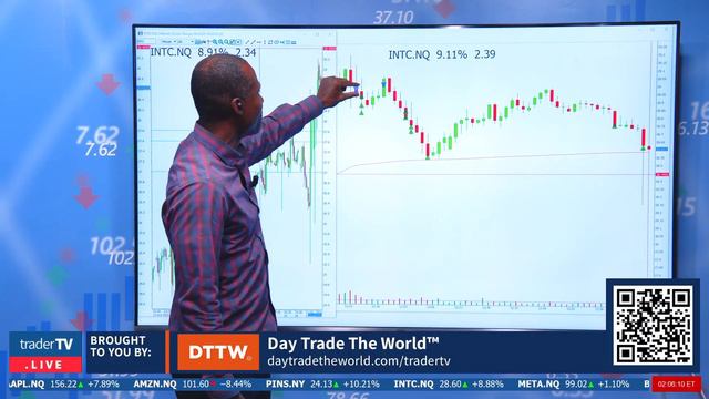 $INTC | BIG DAY AFTER COST CUTTING PLANS ANNOUNCED! HUGE LONG!