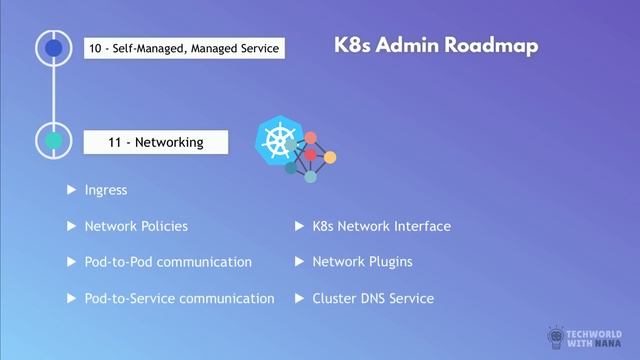 Kubernetes Roadmap - Complete Step-by-Step Learning Path