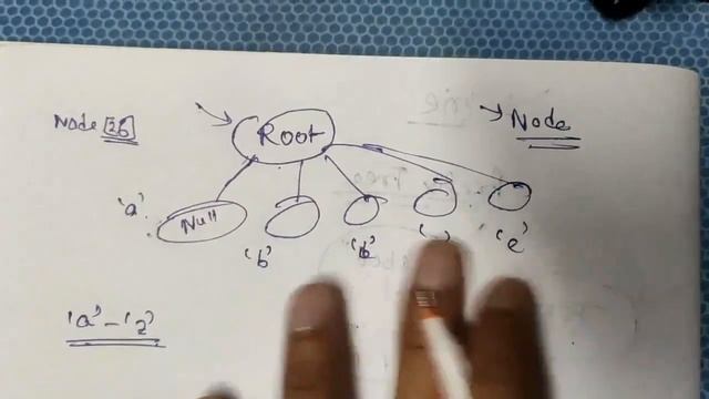 Implement Trie (Prefix Tree) Implementation + Code O(n) | Leetcode May Challenge | Day 14 | 208