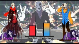 Gaster AUs Power Levels