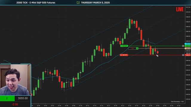 How to Make $500 a Day Scalping Simple Strategies | Live Scalping 012 смотреть онлайн