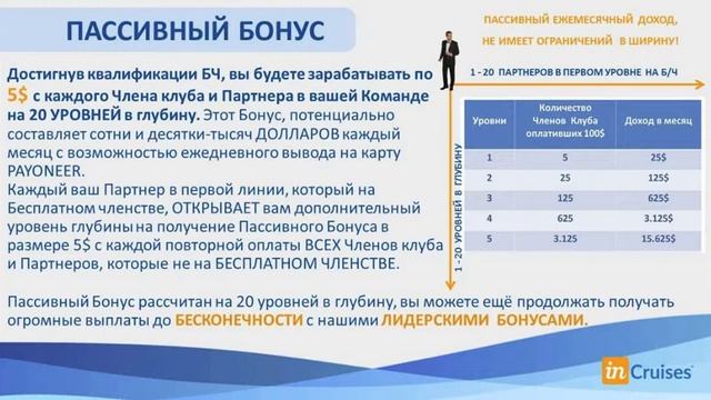 Презентация маркетинга InCruises от Ирины Тарасенко 08.01.2018г.