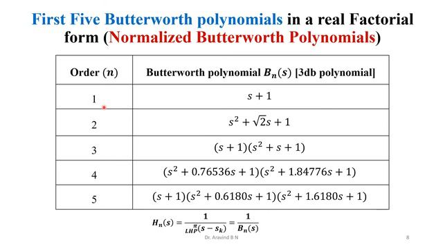 DSP Module4_8: Introduction to IIR Filter_Butterworth Analog Filter Design смотреть онлайн