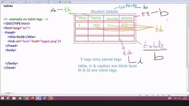 Chandrakant Shrivastava's - 22/09/22-JAVA FULL STACK DEVELOPEME(HTML CSS) смотреть онлайн