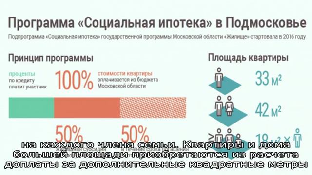 Условия программы «молодая семья»
