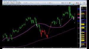 Great Trade On The Stock AMZN That I Want To Show You