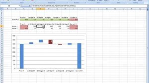 Waterfall Chart in Excel