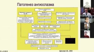 Интенсивная терапия нетравматического субарахноидального кровоизлияния.