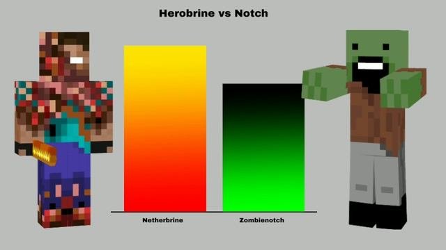 Herobrine VS Notch Power Levels - Minecraft