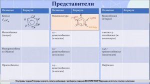 25. Арены. Бензол. Строение, номеклатура, физические свойства