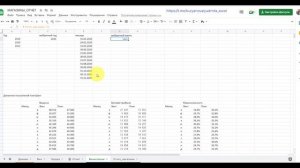 Аналитика основные показатели сети магазинов в  google-таблицах google sheets