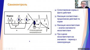 Верхоглазенко В.Н. Самоконтроль в самоорганизации. Фрагмент курса "Интеллект в самоорганизации".