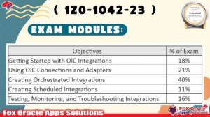 OIC Syllabus | 1Z0-1042-23 Exam pattern | Application Integration Professional certification | OIC