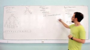 АиСД S01E02. Структуры данных. Куча. Сортировка кучей