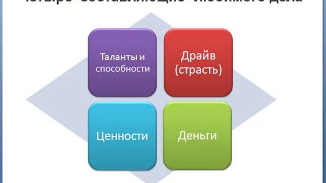 Любимое дело видео. Любимое дело и призвание. Предназначение и любимое дело. Предназначение. Как найти свое призвание.