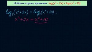 Задача 6 В7 № 77380 ЕГЭ 2015 по математике  Урок 43