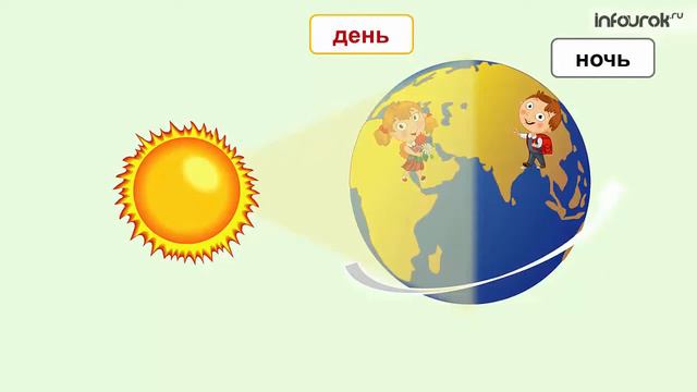 Планета Земля наш дом Дошкольники Окружающий мир #17 Инфоурок cut смотреть онлайн