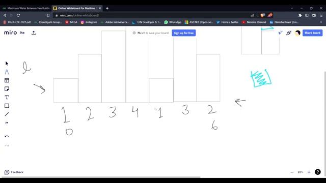 Maximum Water Between Two Buildings | Interview Prep | Problem Solving | GFG | Java | Hindi смотреть онлайн