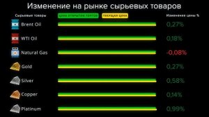 Cauvo Capital. Новости мировой экономики 13.07