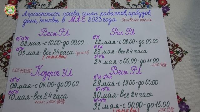 Агрогороскоп посадки кабачков, арбузов, дынь, тыквы в мае 2023 года смотреть онлайн