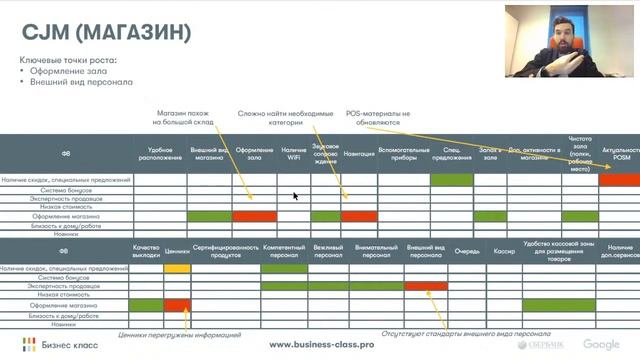 Сергей Худовеков: "Путь клиента: актуальные точки контакта с конечными потребителями магазина" смотреть онлайн