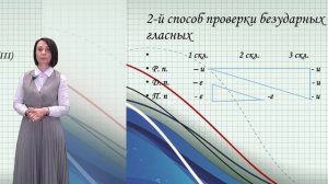 Визуализация знака ударения как эффективный прием развития орфографической зоркости в школе -2