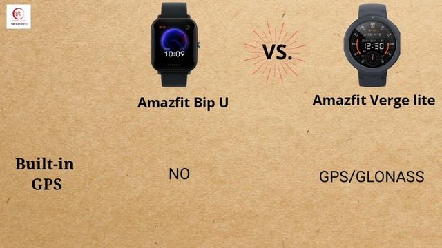 Amazfit Bip U VS. Amazfit verge lite | In depth Comparison and Review смотреть онлайн