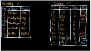 Full Outer Join In Sql | With Example | SQL |