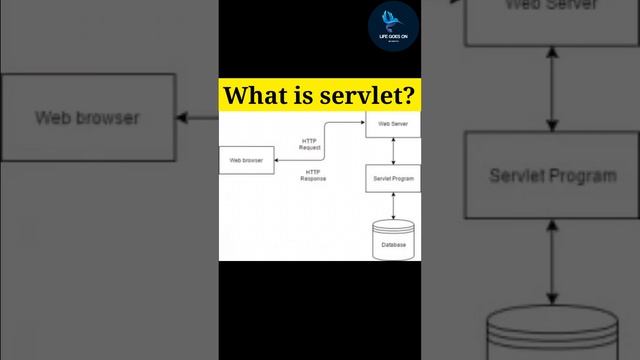 what is servlet? java important questions and answers