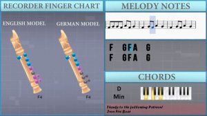 How to play Love Story by Taylor Swift on Recorder (Tutorial)