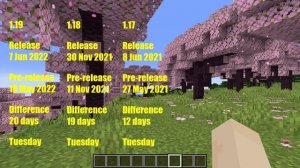 Minecraft 1.20 RELEASE DATE Is...? Past Updates Analysed!