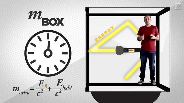 Что на самом деле значит E=mc²? смотреть онлайн