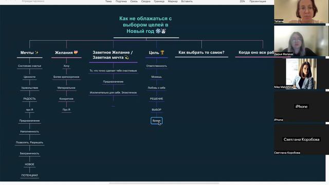 Как не облажаться с выбором целей на Новый год. смотреть онлайн