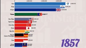 Топ 15 городов мира по численности населения 1700-2019 годы