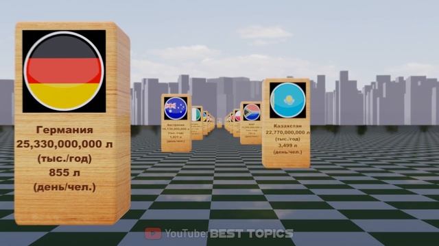 Потребление Воды в Разных Странах Мира | Сравнение