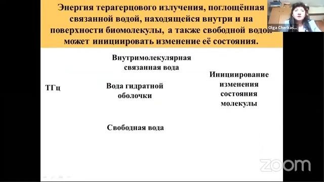Черкасова О. П. 