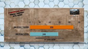 Ryzen 7 7800X3D vs 5700X Benchmarks - Tested in 15 Games and Applications