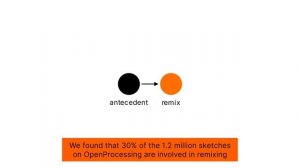 Forking a Sketch: How the OpenProcessing Community Uses Remixing to Collect, Annotate, Tune, and ..