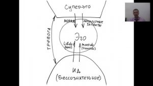 Лекция "Строение психики" Психотерапевт Ермаков Андрей Анатольевич