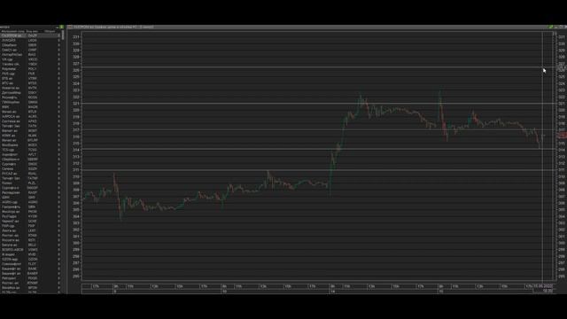 Обзор рыночного фона . Разбор рекомендаций. План на день. Интрадей ММВБ 16.06.2022. Мнение по Баксу смотреть онлайн